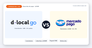 DlocalGo vs Mercado Pago: cuál conviene en LATAM en 2026