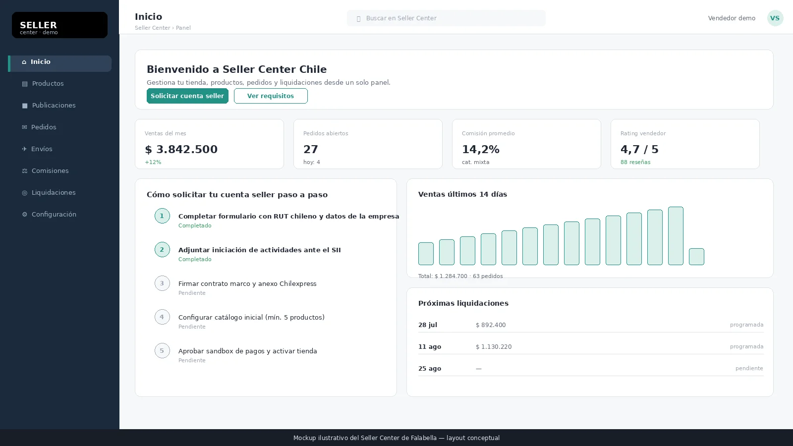 Captura de pantalla del panel de inicio de Seller Center Falabella (mockup)