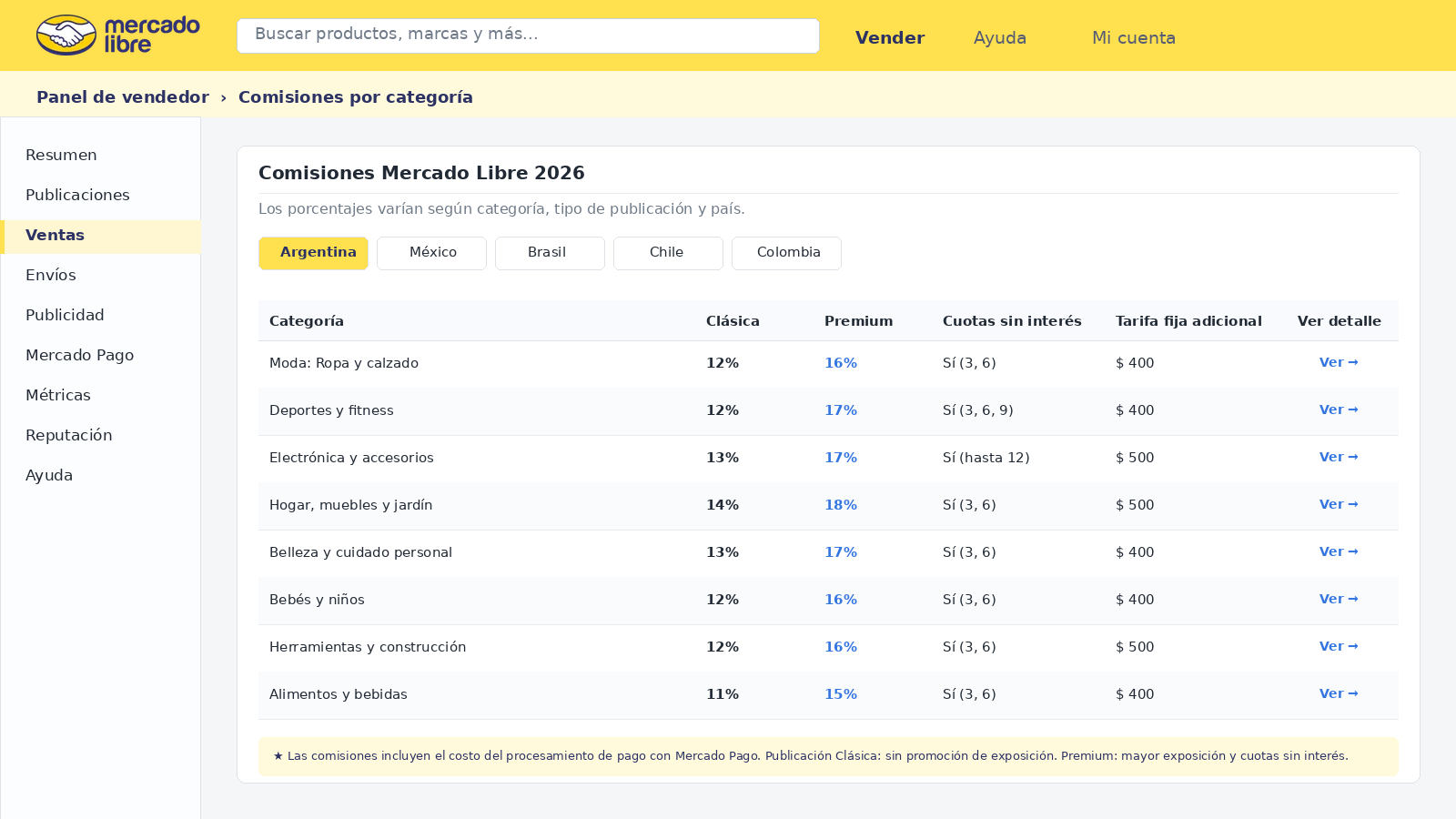 Tabla de comisiones por categoría 2026 — Mercado Libre panel de vendedor 2026