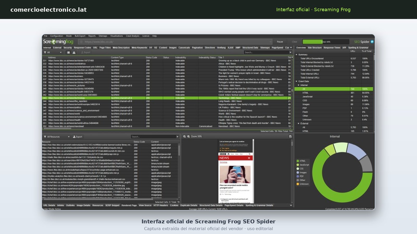 Interfaz de Screaming Frog SEO Spider con dashboard oscuro mostrando resultados de crawl