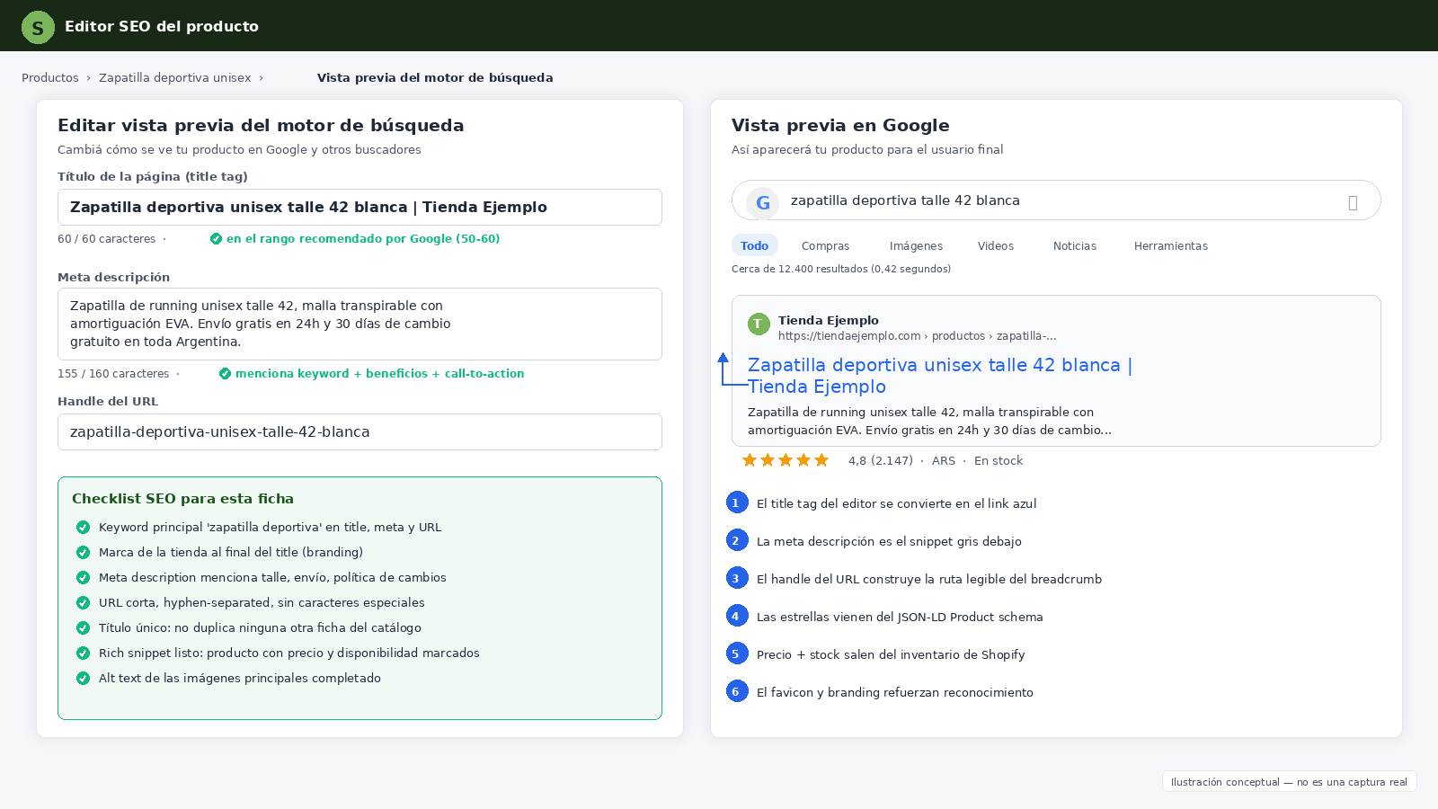 Vista previa del motor de búsqueda de Shopify mostrando cómo Google renderiza el title tag y meta description de un producto
